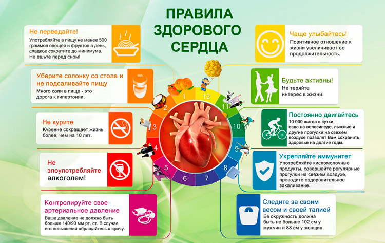 Правила здорового сердца Правила здорового сердца.